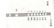 Load image into Gallery viewer, Ryuteki Dragon flute Gagaku Japanese transverse flute