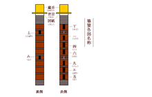 Load image into Gallery viewer, Hichiriki Gagaku Japanese Tatebue Fue Flute
